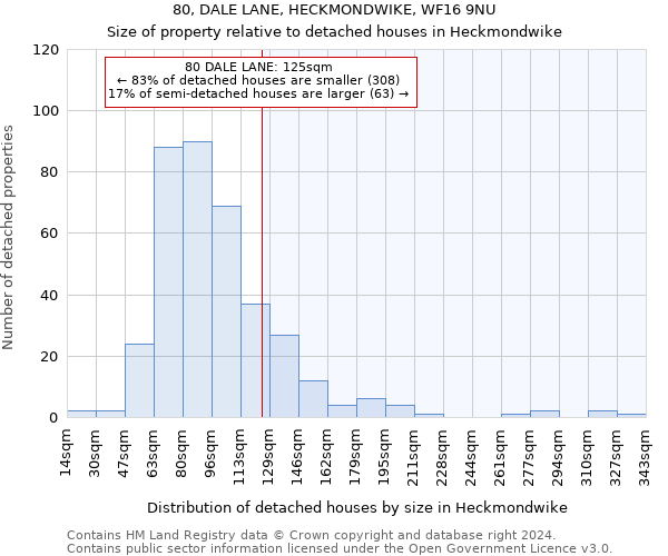 80, DALE LANE, HECKMONDWIKE, WF16 9NU: Size of property relative to detached houses in Heckmondwike