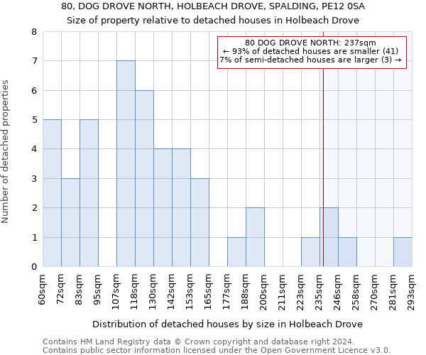 80, DOG DROVE NORTH, HOLBEACH DROVE, SPALDING, PE12 0SA: Size of property relative to detached houses in Holbeach Drove