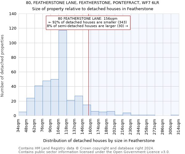 80, FEATHERSTONE LANE, FEATHERSTONE, PONTEFRACT, WF7 6LR: Size of property relative to detached houses in Featherstone