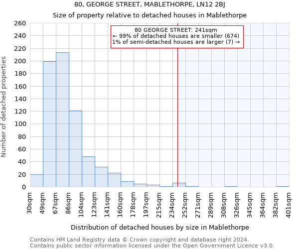 80, GEORGE STREET, MABLETHORPE, LN12 2BJ: Size of property relative to detached houses in Mablethorpe