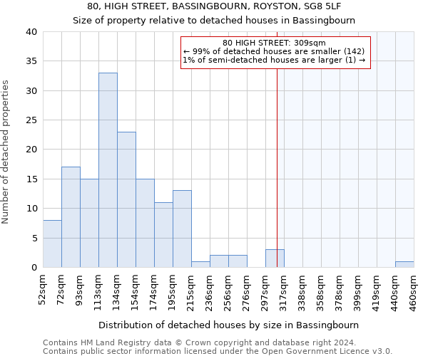 80, HIGH STREET, BASSINGBOURN, ROYSTON, SG8 5LF: Size of property relative to detached houses in Bassingbourn