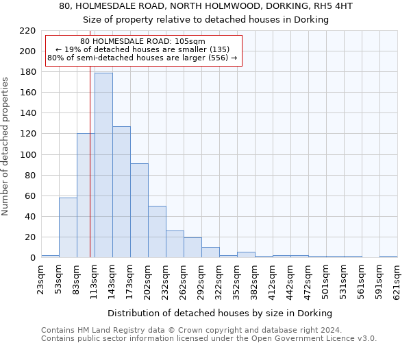 80, HOLMESDALE ROAD, NORTH HOLMWOOD, DORKING, RH5 4HT: Size of property relative to detached houses in Dorking