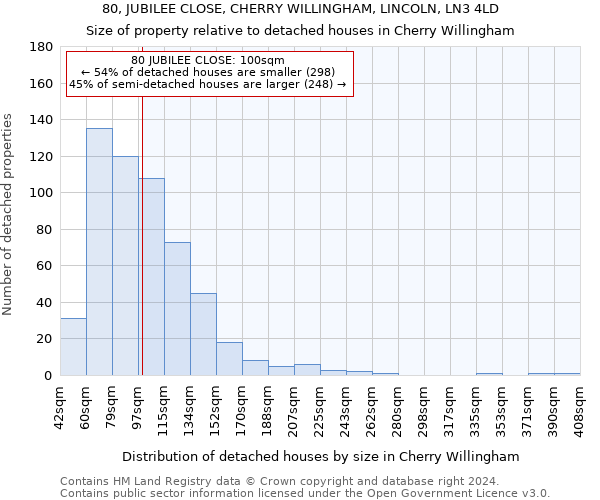 80, JUBILEE CLOSE, CHERRY WILLINGHAM, LINCOLN, LN3 4LD: Size of property relative to detached houses in Cherry Willingham