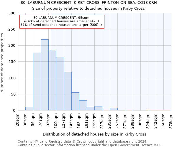 80, LABURNUM CRESCENT, KIRBY CROSS, FRINTON-ON-SEA, CO13 0RH: Size of property relative to detached houses in Kirby Cross