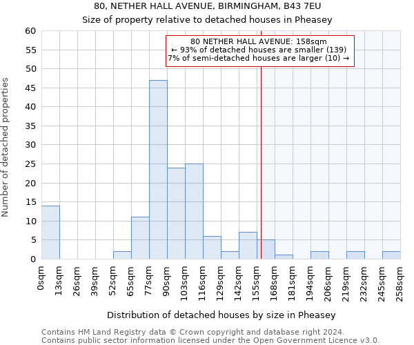 80, NETHER HALL AVENUE, BIRMINGHAM, B43 7EU: Size of property relative to detached houses in Pheasey