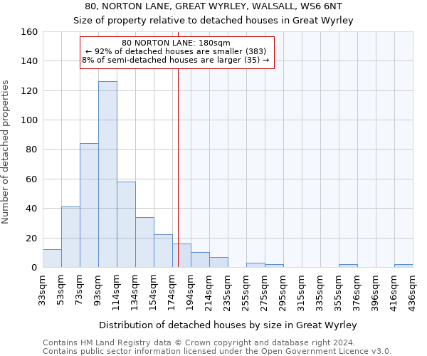 80, NORTON LANE, GREAT WYRLEY, WALSALL, WS6 6NT: Size of property relative to detached houses in Great Wyrley