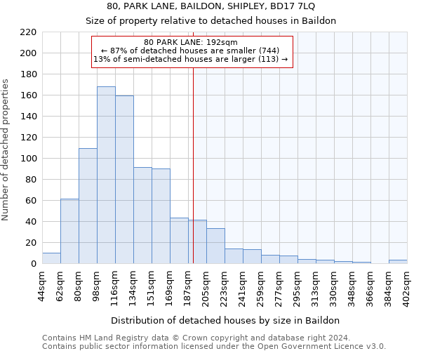 80, PARK LANE, BAILDON, SHIPLEY, BD17 7LQ: Size of property relative to detached houses in Baildon