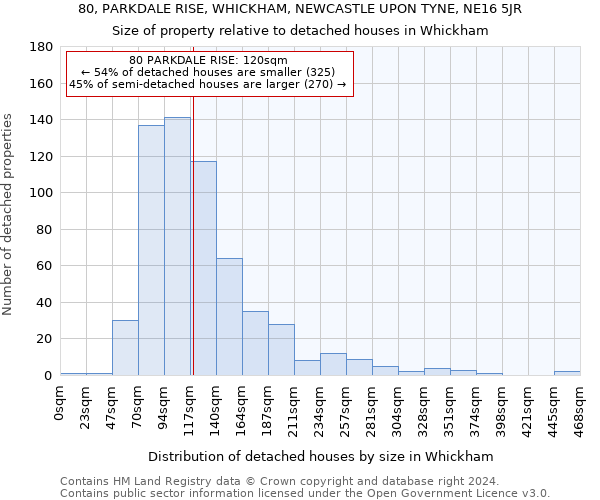 80, PARKDALE RISE, WHICKHAM, NEWCASTLE UPON TYNE, NE16 5JR: Size of property relative to detached houses in Whickham