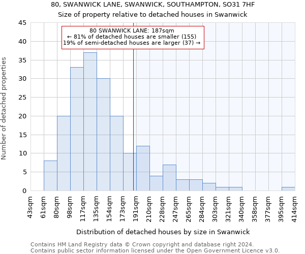 80, SWANWICK LANE, SWANWICK, SOUTHAMPTON, SO31 7HF: Size of property relative to detached houses in Swanwick