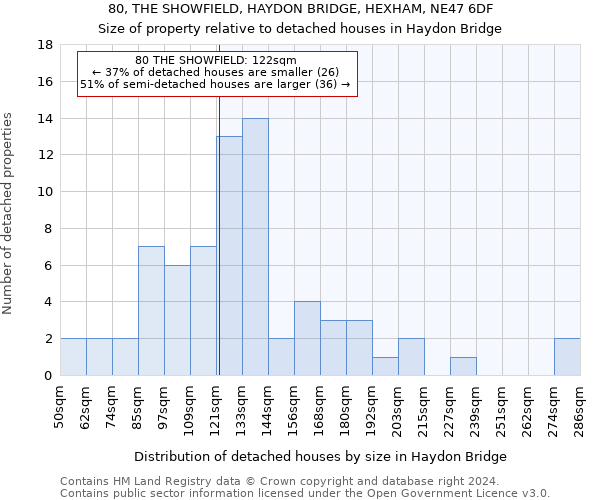 80, THE SHOWFIELD, HAYDON BRIDGE, HEXHAM, NE47 6DF: Size of property relative to detached houses in Haydon Bridge