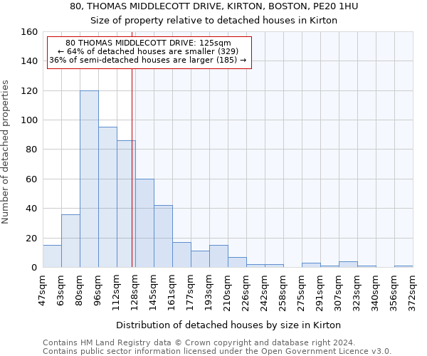 80, THOMAS MIDDLECOTT DRIVE, KIRTON, BOSTON, PE20 1HU: Size of property relative to detached houses in Kirton