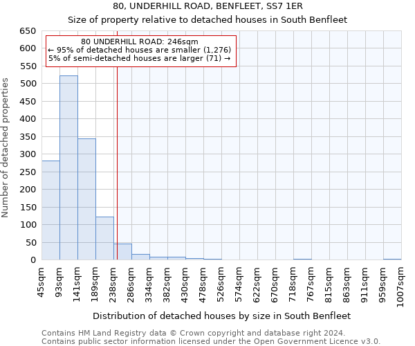 80, UNDERHILL ROAD, BENFLEET, SS7 1ER: Size of property relative to detached houses in South Benfleet