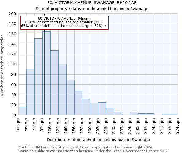 80, VICTORIA AVENUE, SWANAGE, BH19 1AR: Size of property relative to detached houses in Swanage