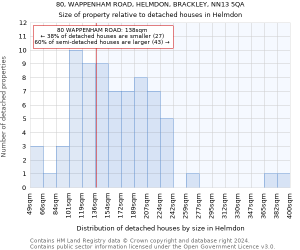 80, WAPPENHAM ROAD, HELMDON, BRACKLEY, NN13 5QA: Size of property relative to detached houses in Helmdon