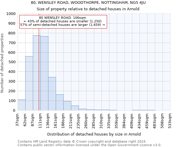 80, WENSLEY ROAD, WOODTHORPE, NOTTINGHAM, NG5 4JU: Size of property relative to detached houses in Arnold