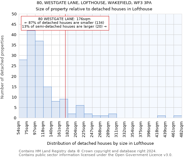 80, WESTGATE LANE, LOFTHOUSE, WAKEFIELD, WF3 3PA: Size of property relative to detached houses in Lofthouse