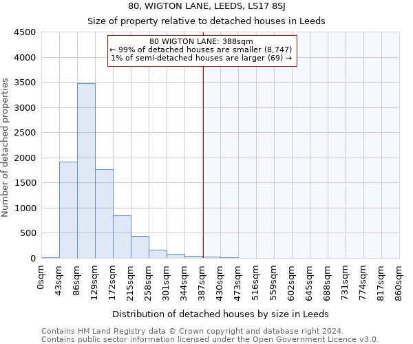 80, WIGTON LANE, LEEDS, LS17 8SJ: Size of property relative to detached houses in Leeds