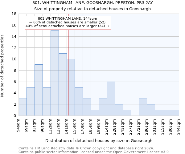 801, WHITTINGHAM LANE, GOOSNARGH, PRESTON, PR3 2AY: Size of property relative to detached houses in Goosnargh