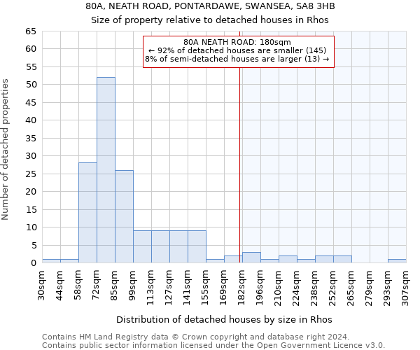 80A, NEATH ROAD, PONTARDAWE, SWANSEA, SA8 3HB: Size of property relative to detached houses in Rhos