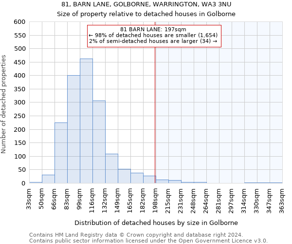 81, BARN LANE, GOLBORNE, WARRINGTON, WA3 3NU: Size of property relative to detached houses in Golborne