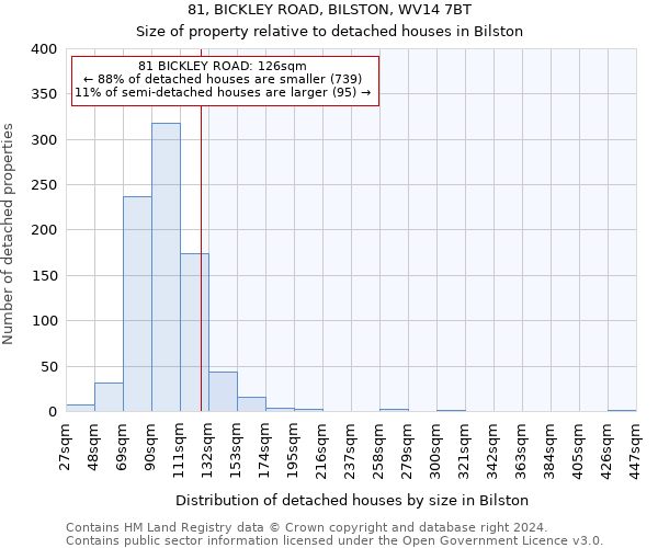 81, BICKLEY ROAD, BILSTON, WV14 7BT: Size of property relative to detached houses in Bilston