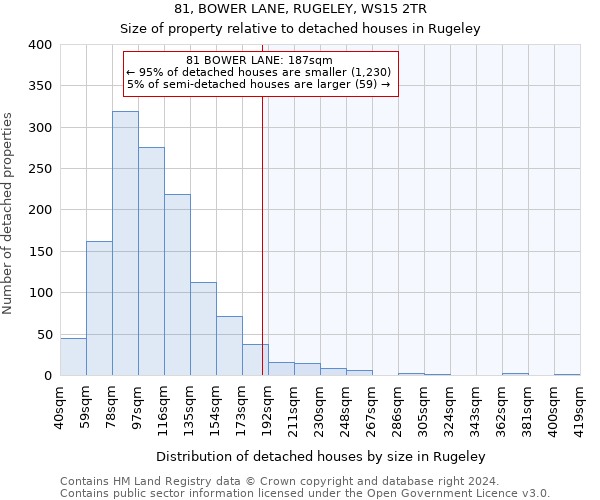 81, BOWER LANE, RUGELEY, WS15 2TR: Size of property relative to detached houses in Rugeley