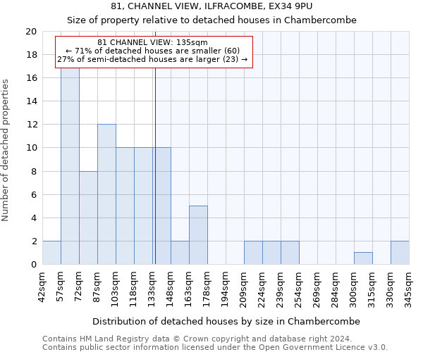 81, CHANNEL VIEW, ILFRACOMBE, EX34 9PU: Size of property relative to detached houses in Chambercombe