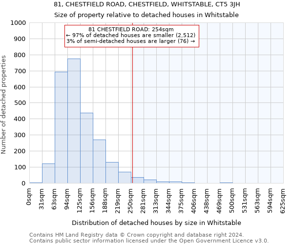 81, CHESTFIELD ROAD, CHESTFIELD, WHITSTABLE, CT5 3JH: Size of property relative to detached houses in Whitstable