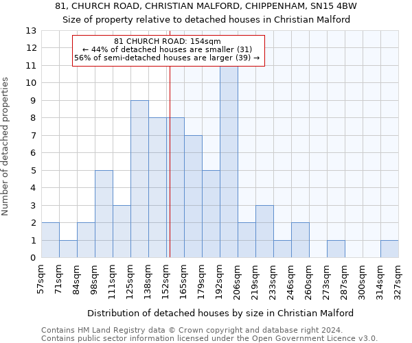 81, CHURCH ROAD, CHRISTIAN MALFORD, CHIPPENHAM, SN15 4BW: Size of property relative to detached houses in Christian Malford