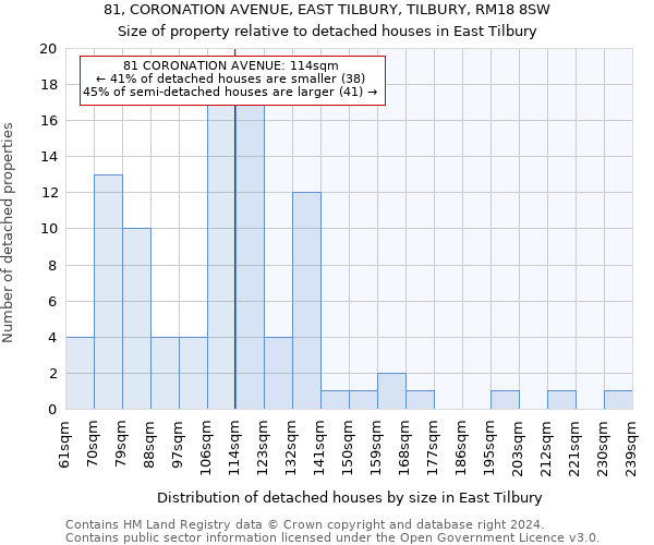 81, CORONATION AVENUE, EAST TILBURY, TILBURY, RM18 8SW: Size of property relative to detached houses in East Tilbury