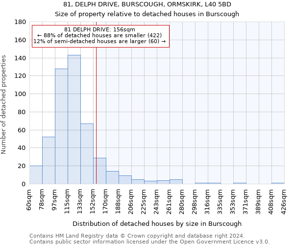 81, DELPH DRIVE, BURSCOUGH, ORMSKIRK, L40 5BD: Size of property relative to detached houses in Burscough