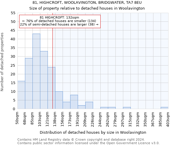 81, HIGHCROFT, WOOLAVINGTON, BRIDGWATER, TA7 8EU: Size of property relative to detached houses in Woolavington