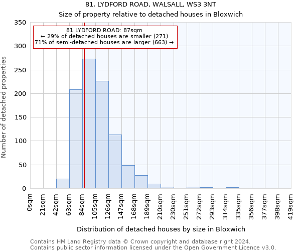 81, LYDFORD ROAD, WALSALL, WS3 3NT: Size of property relative to detached houses in Bloxwich