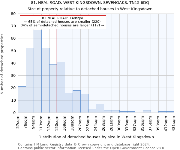 81, NEAL ROAD, WEST KINGSDOWN, SEVENOAKS, TN15 6DQ: Size of property relative to detached houses in West Kingsdown