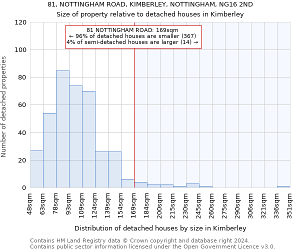 81, NOTTINGHAM ROAD, KIMBERLEY, NOTTINGHAM, NG16 2ND: Size of property relative to detached houses in Kimberley