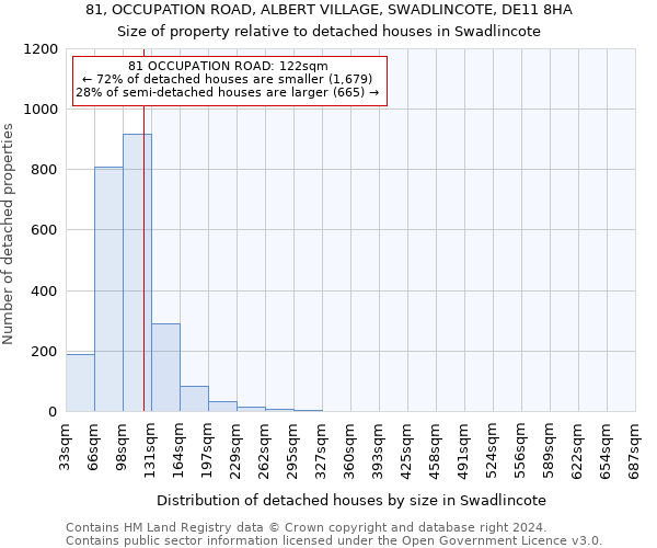 81, OCCUPATION ROAD, ALBERT VILLAGE, SWADLINCOTE, DE11 8HA: Size of property relative to detached houses in Swadlincote