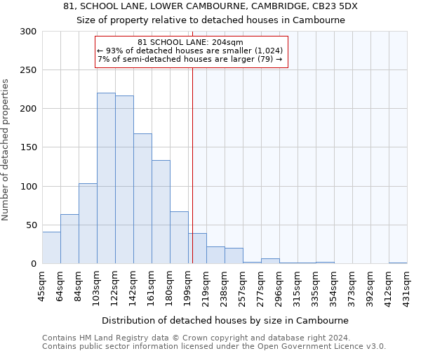 81, SCHOOL LANE, LOWER CAMBOURNE, CAMBRIDGE, CB23 5DX: Size of property relative to detached houses in Cambourne