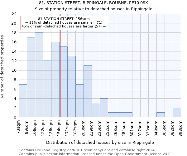 81, STATION STREET, RIPPINGALE, BOURNE, PE10 0SX: Size of property relative to detached houses in Rippingale