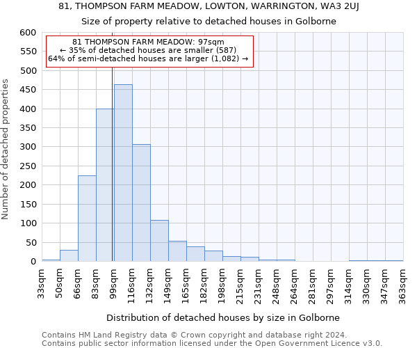 81, THOMPSON FARM MEADOW, LOWTON, WARRINGTON, WA3 2UJ: Size of property relative to detached houses in Golborne