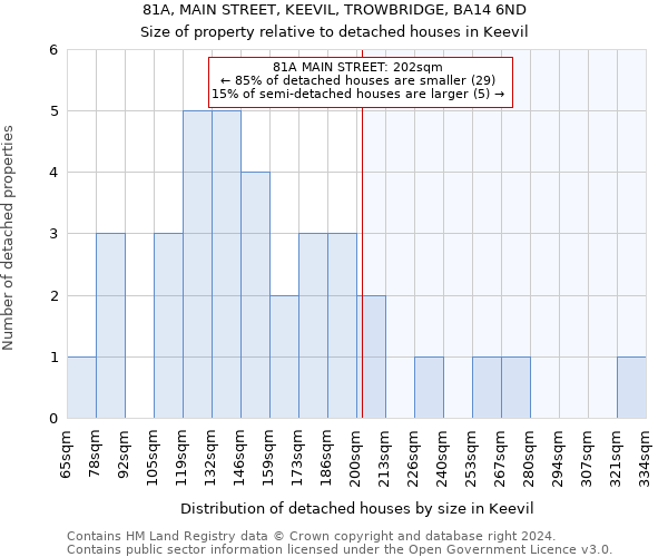 81A, MAIN STREET, KEEVIL, TROWBRIDGE, BA14 6ND: Size of property relative to detached houses in Keevil