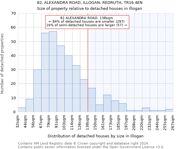 82, ALEXANDRA ROAD, ILLOGAN, REDRUTH, TR16 4EN: Size of property relative to detached houses in Illogan