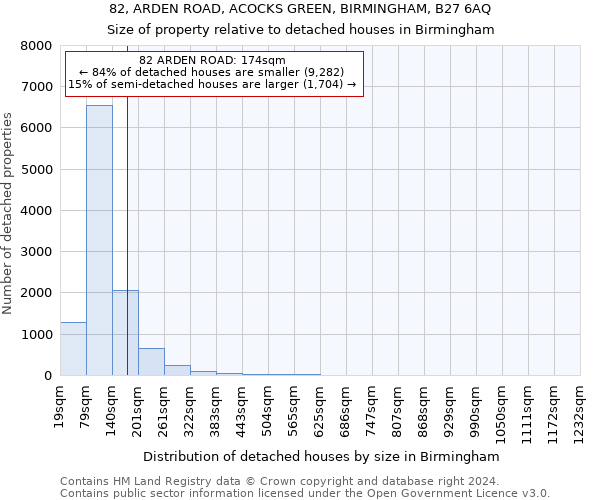 82, ARDEN ROAD, ACOCKS GREEN, BIRMINGHAM, B27 6AQ: Size of property relative to detached houses in Birmingham