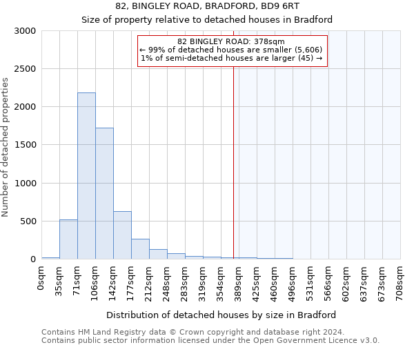 82, BINGLEY ROAD, BRADFORD, BD9 6RT: Size of property relative to detached houses in Bradford