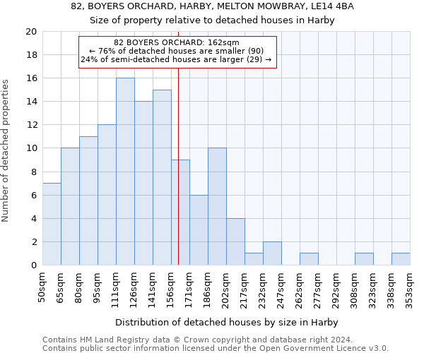 82, BOYERS ORCHARD, HARBY, MELTON MOWBRAY, LE14 4BA: Size of property relative to detached houses in Harby