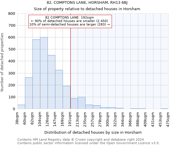 82, COMPTONS LANE, HORSHAM, RH13 6BJ: Size of property relative to detached houses in Horsham