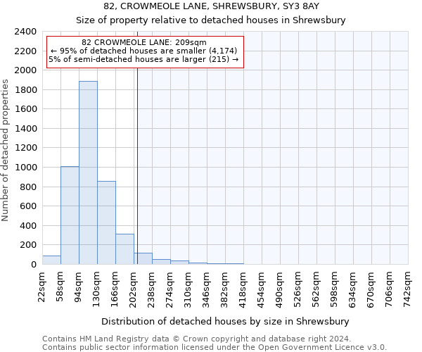 82, CROWMEOLE LANE, SHREWSBURY, SY3 8AY: Size of property relative to detached houses in Shrewsbury