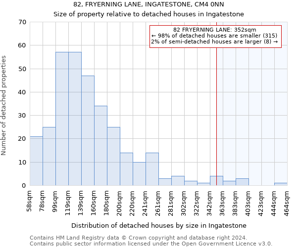 82, FRYERNING LANE, INGATESTONE, CM4 0NN: Size of property relative to detached houses in Ingatestone