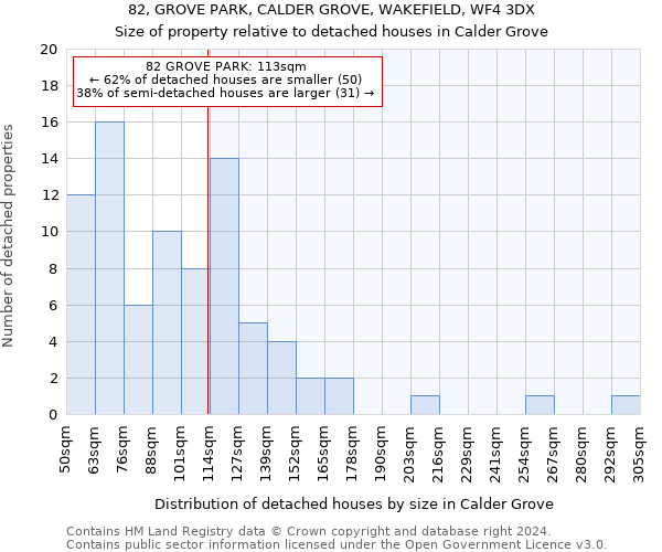 82, GROVE PARK, CALDER GROVE, WAKEFIELD, WF4 3DX: Size of property relative to detached houses in Calder Grove