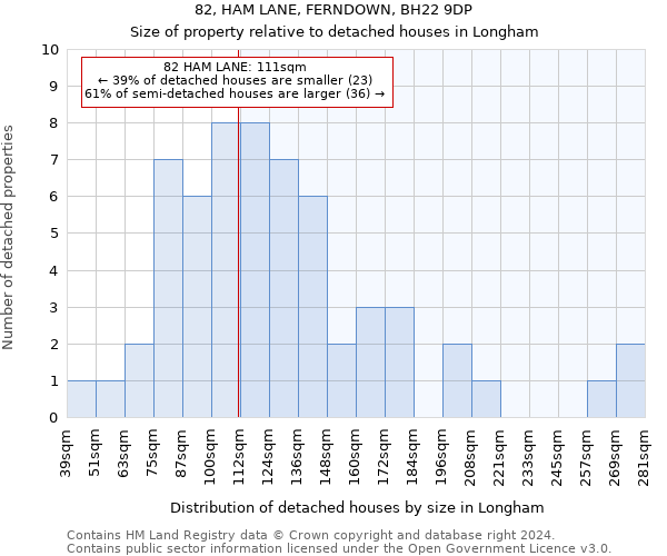 82, HAM LANE, FERNDOWN, BH22 9DP: Size of property relative to detached houses in Longham