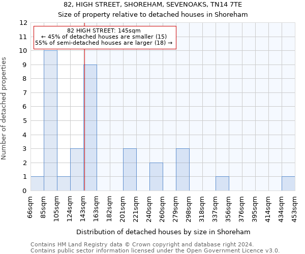 82, HIGH STREET, SHOREHAM, SEVENOAKS, TN14 7TE: Size of property relative to detached houses in Shoreham